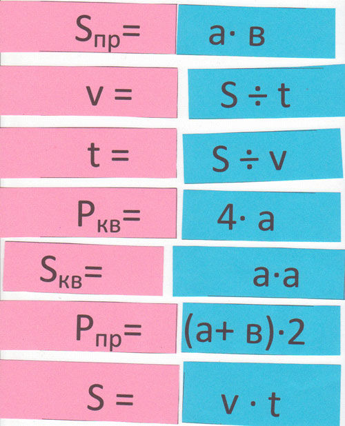 Конспект урока математики в 5 классе формулы